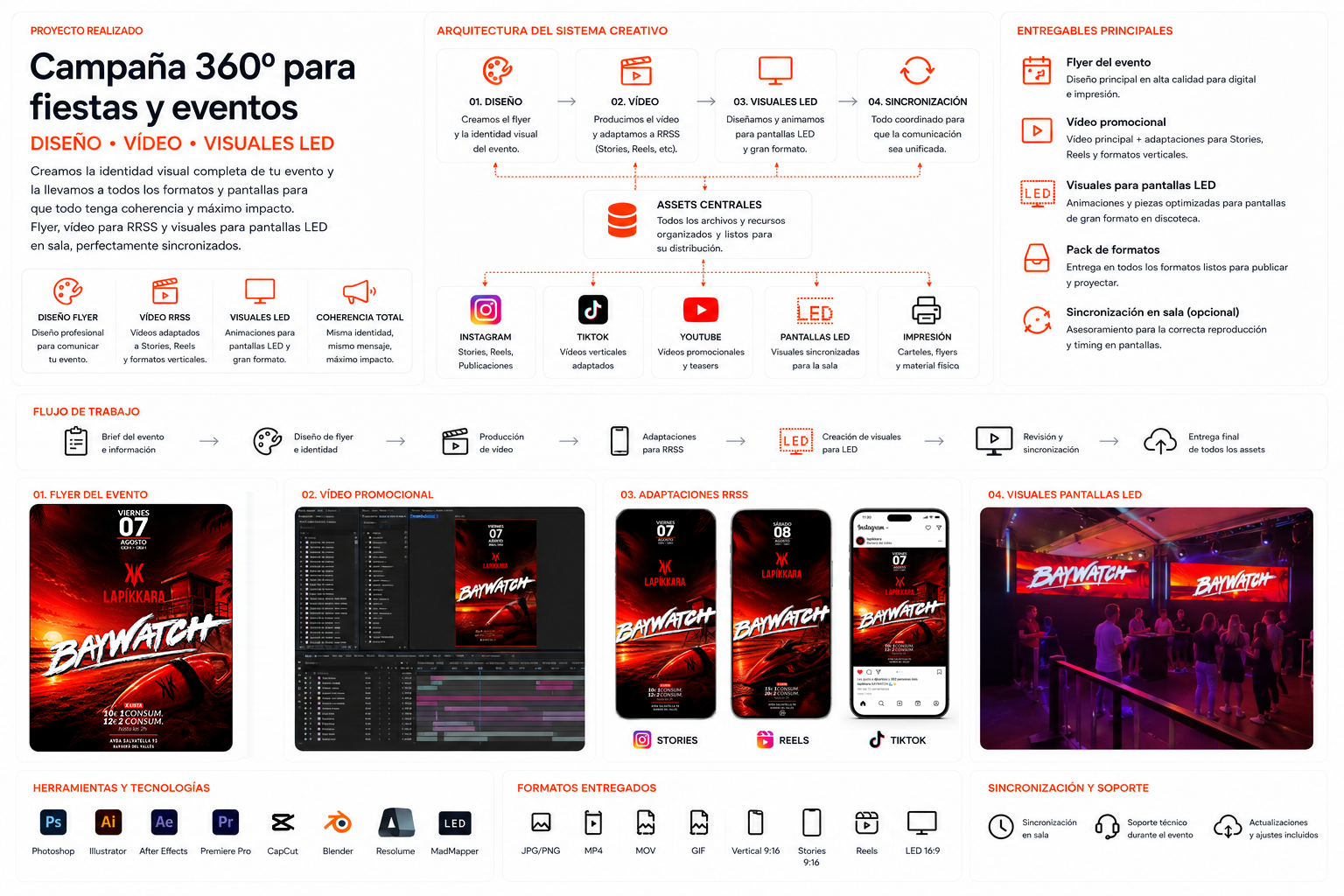 Campaña visual 360º para La Pikkara