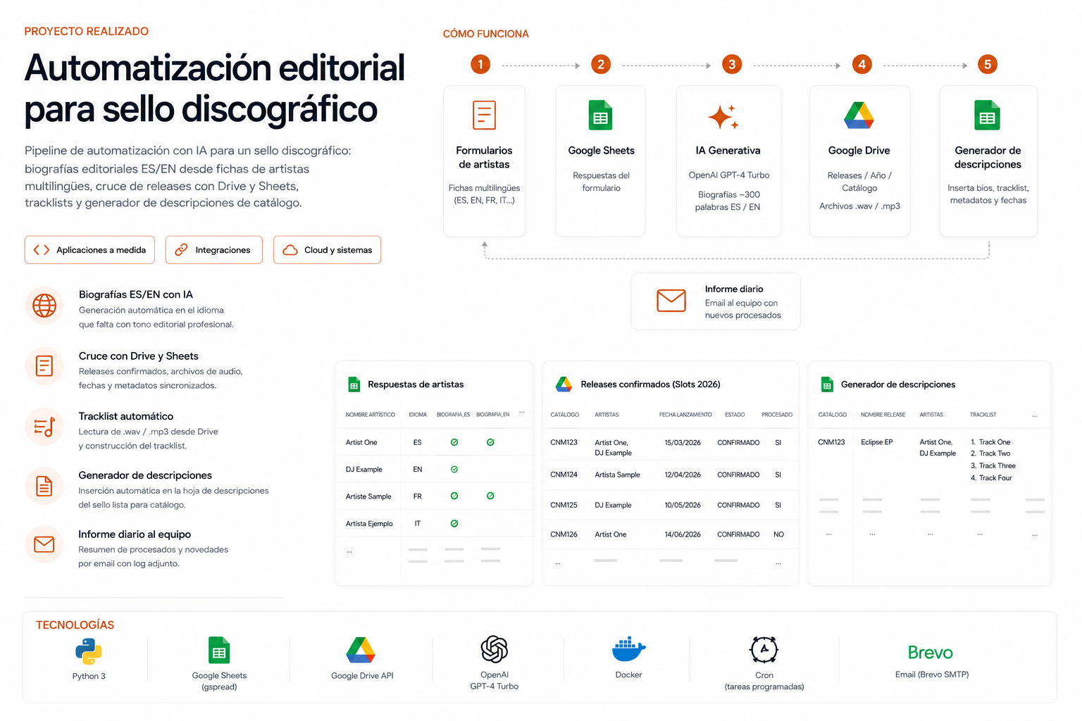 Automatización editorial para sello discográfico